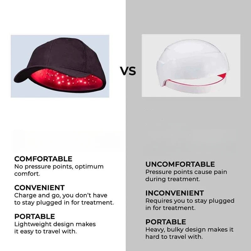 Advanced Infrared Scalp Care & Hair Regrowth Therapy Cap