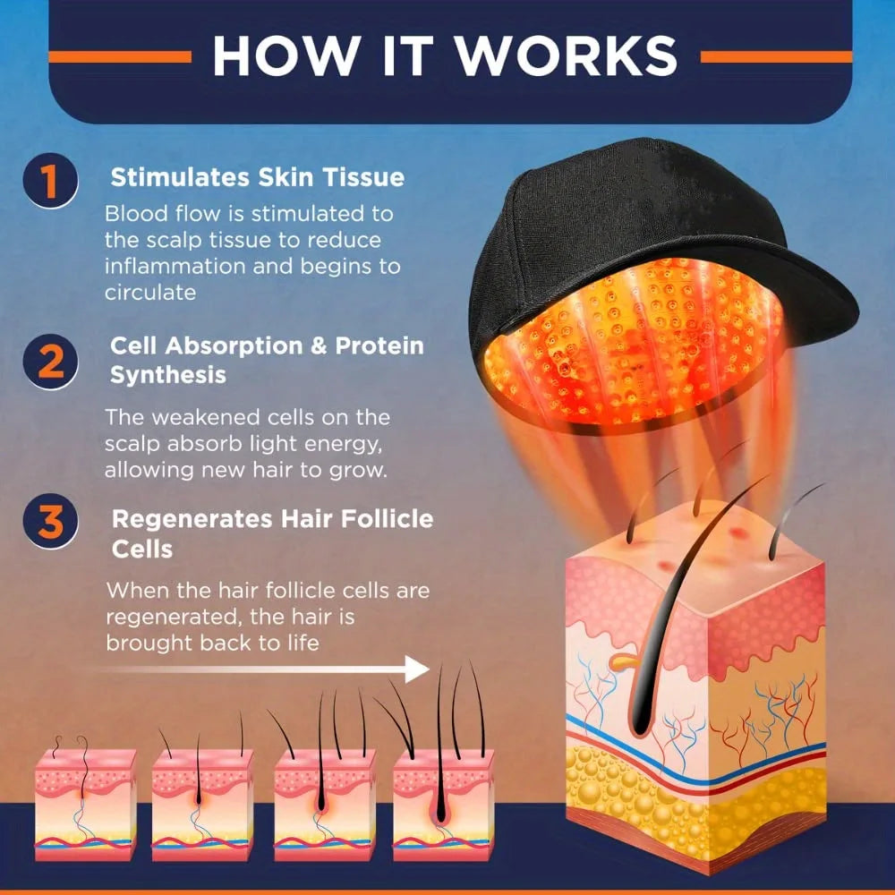 Advanced Infrared Scalp Care & Hair Regrowth Therapy Cap