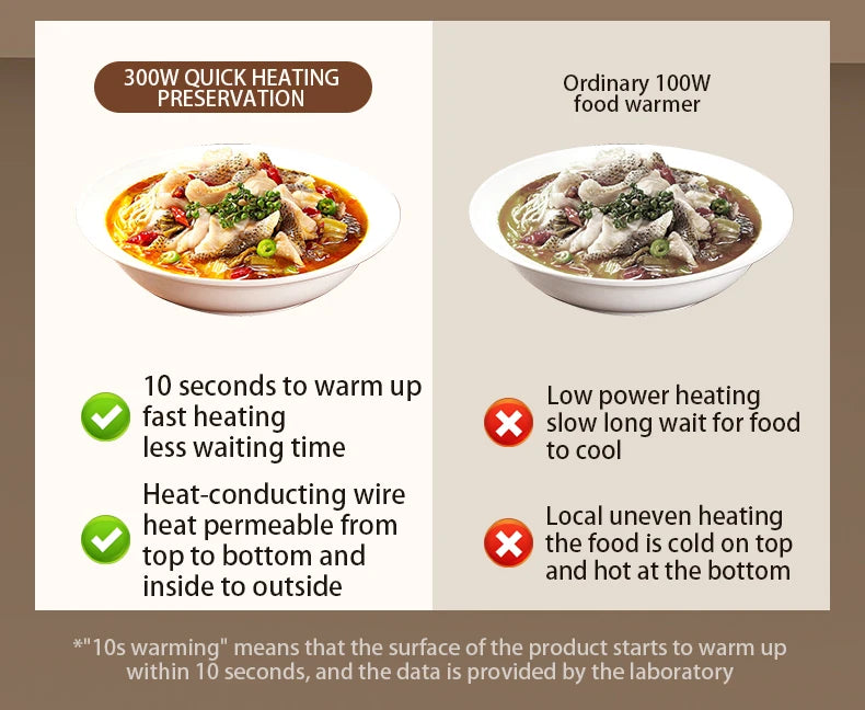 The Modern Hostess Warming Tray: Portable Fast-Heating Mat with Smart Temp Control